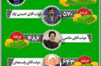 ‏دولت روحانی رکورد افزایش نقدینگی را هم شکست
