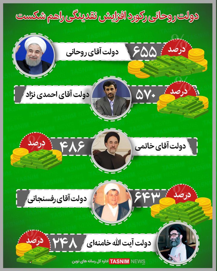 ‏دولت روحانی رکورد افزایش نقدینگی را هم شکست