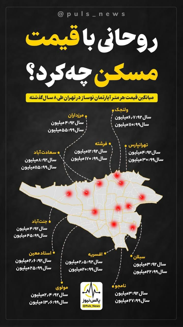 روحانی با قیمت مسکن چه کرد؟