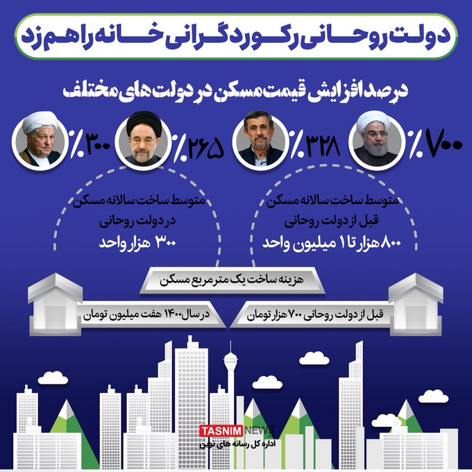 دولت روحانی رکـــورد گــرانی خــــانه را هـم زد
