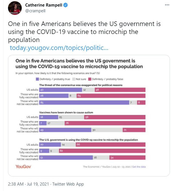 یک پنجم آمریکایی ها معتقدند دولت این کشور از واکسن کرونا برای کارگذاشتن میکروچیپ در بدن آنها استفاده می کند