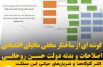 گوشه ای از ساختار مخفی مافیای اقتصادی اصلاحات و بدنه دولت حسن روحانی