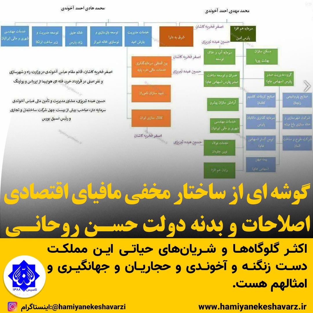 گوشه ای از ساختار مخفی مافیای اقتصادی اصلاحات و بدنه دولت حسن روحانی