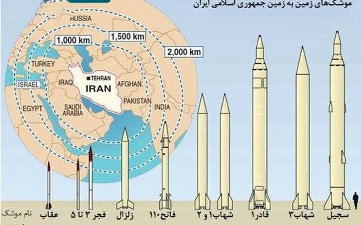 موشک‌های ایران فتوشاپ نیست؛ خیلی هم خطرناکه(!)